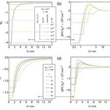 Marlis krooshof, consultant bij quintop en initiatiefneemster van het high potential programma, vertelt over het tweejarige programma waarin starters in hoog tempo worden ontwikkeld tot professioneel consultant. Remco Tuinier Professor Full Prof Dr Eindhoven University Of Technology Eindhoven Tue Department Of Chemical Engineering And Chemistry