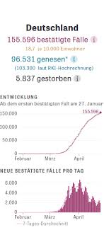 Kalenderwoche 2021 liegen 12 prozent unter dem durchschnitt der vorjahre. What Is Situation Of Corona Viruses In Your Country