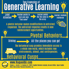 Pin On Rogue Aba Study Graphics
