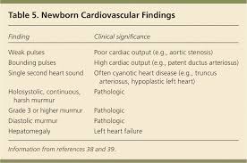 A Comprehensive Newborn Exam Part I General Head And Neck