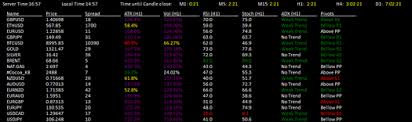 Based on this information, traders can assume further price movement and adjust their strategy accordingly. Free Download Of The Multi Forex Scanner Indicator By Cv4ever For Metatrader 4 In The Mql5 Code Base 2019 02 16