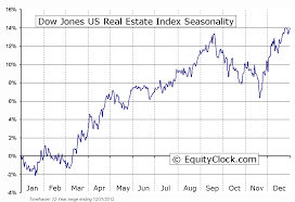 stocks end lower as investors digest fomc minutes