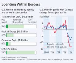 This region is considered to be the most expensive one. How Buy American Can Hurt U S Firms Wsj