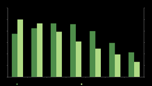 Tilfaelde af alzheimer er mere usikre. Http Www Welfaretech Dk Media 4608 2016 05 09 Statusrapport Paa Demensomraadet I Dkashx Pdf