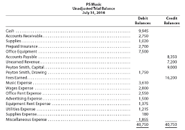 İkili elektronik pop hitleriyle zirveye yükseldi. The Unadjusted Trial Balance That You Prepared For Ps Music At The End Of Chapter 2 Should Appear As Follows The Data Needed To Determine Adjustments Are As Follows A During July