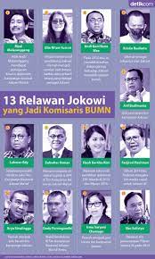 • bumn (persero) berbeda dengan swasta hanya dari segi kepemilikan saham. 13 Relawan Jokowi Di Kursi Komisaris Bumn