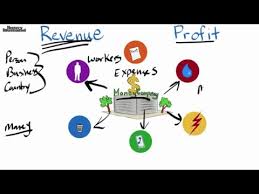 Revenue Profit Definition For Kids Youtube
