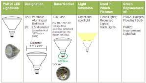 The bulb is below the height of the ceiling, so you. What Is The Difference Between R20 And Par20 Lightbulbs Light Bulb Bulb Led Light Bulbs