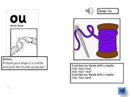 I am often asked what phonics skills should be taught and it what order? Jolly Phonics Actions Ppt