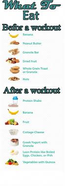 What To Eat Before And After A Workout After Workout Food Workout Food Post Workout Food