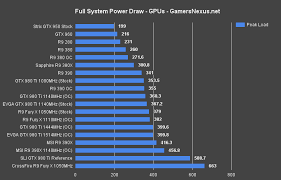 How Many Watts Does A Gaming Pc Really Need Exhaustive Psu