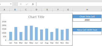 How To Create Dynamic Chart Title In Excel By Connecting To