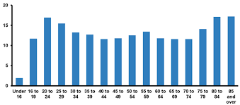 14,000+ substance abuse facilities in the u.s. Facts Statistics Highway Safety Iii