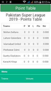 This app also predicts every match winner on the base of developer analysis. Psl Pakistan Super League 2019 Live Score For Android Apk Download