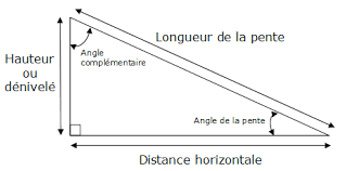 Calcul D Une Pente Pente Calcul Toit En Pente