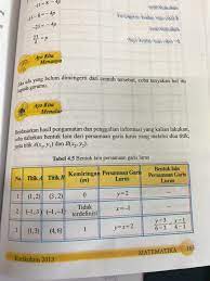 Kunci jawaban matematika kelas 5 sd mi halaman 12 13 dan 14 tentang penjumlahan dan pengurangan pecahan campuran dengan bilangan asli menjumlahkan dan mengurangkan tiga pecahan dan menyelesaikan permasalahan sehari. Isikan Titik Titik Dalam Tabel Berikut Table 4 5 Bentuk Lain Persamaan Garis Lurus Brainly Co Id