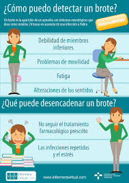 La sociedad nacional de esclerosis múltiple (national multiple sclerosis society) recomienda que las personas con un diagnóstico definitivo de em y enfermedad activa con recaídas comiencen el tratamiento con interferón beta o con glatiramer. Infermeravirtual Com Esclerosis Multiple Problemas De Salud