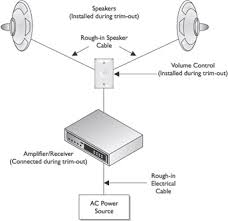 Speaker volume control wiring diagram creative wiring diagram ideas. Designing And Installing Distributed Audio Systems Part Iv Audio Video Systems