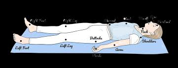 Image result for Progressive Relaxation