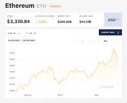 The slump not only affected gpu miners but also asic miners; Cpu And Gpu Availability And Pricing Update April 2021 Techspot