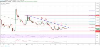Ripple expects a sec deal, could boost prices!! Ripple Xrp Price Eyeing Upside Break Versus Bitcoin Btc Ethereum World News
