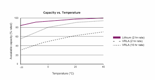 Maybe you would like to learn more about one of these? Lithium Batteries Best Option For Solar Street Lighting Flexsol Solutions