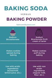 Baking Powder Vs Baking Soda Bakin Care Of Business Baking Powder Baking Soda Baking Powder Baking Soda