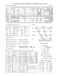 The cambridge dictionary uses international phonetic alphabet (ipa) symbols to show pronunciation. File Ipa Chart C 2005 Pdf Wikipedia