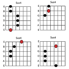 Basic suspended chords are simple to play. Sussing Out The Symmetry Of Suspended Chords Guitar Lessons Ultimate Guitar Com