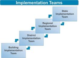 Building Implementation Teams