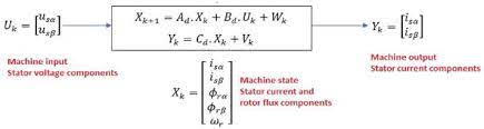 Kalman Filtering Applied To Induction Motor State Estimation Intechopen
