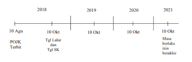 Maybe you would like to learn more about one of these? Cara Menghitung Masa Berlaku Izin Sertifikasi Profesi Pasar Modal Menjadi 3 Tahun The Indonesia Capital Market Institute Ticmi