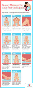 Pin By Lisa Watkins On New Baby Ideas In 2020 With Images Baby Massage Baby Facts Baby Remedies