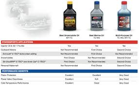 small engine synthetic oil guide for 2 stroke gas engines