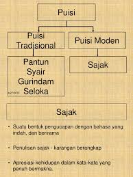 Sementara pada syair seluruh bait ialah isi dari penyair. Contoh Syair Gurindam Pantun Cikimm Com
