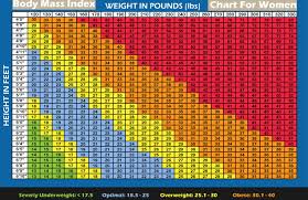 This calculator computes the body mass index and rates it appropriately for men, women, children, juveniles and seniors. How To S Wiki 88 How To Calculate Bmi For Men