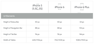 Ios 8 Design Cheat Sheet For Iphone 6 And Iphone 6 Plus Ios 8 Iphone Ios