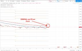 chart in focus gbp cad