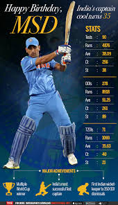Click or call 844.472.3367 to report a tip. Infographic Happy Birthday Msd New Zealand In India 2016 News Times Of India