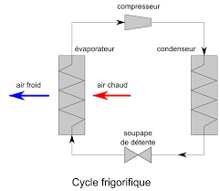 We did not find results for: Le Circuit Frigorifique De Climatisation Comment Ca Marche