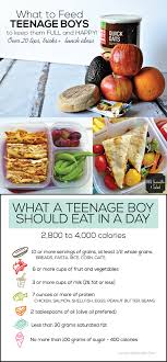 Pin By Tatertots And Jello Com On Diy Kid Ideas Eat Kids Nutrition Healthy Eating