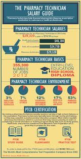 Ptcb Practice Test Questions Prep For The Ptcb Test Pharmacy Technician Pharmacy Technician Study Dietitian