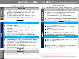 Join our network of japanese in malaysia events for japanese activities for japanese join now. Procedures To Be Followed And Forms To Be Submitted For Entry Into Return To Japan Countries And Regions Which Are Subject To Denial Of Permission To Entry Travel Advice Warning On Infectious Diseases