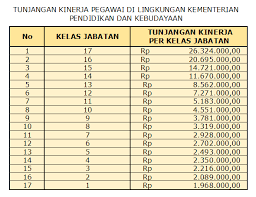 Juknis pembayaran tukin dan tunjangan profesi guru pns madrasah tahun 2022 written by julichan may 4, 2021 add comment edit tunjangan kinerja adalah tunjangan yang diberikan kepada pegawai negeri sipil yang besarannya didasarkan pada hasil evaluasi jabatan dan capaian prestasi kerja pegawai negeri sipil. Tunjangan Kinerja Cpns Guru Dki1 Com