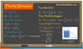 Soal dan pembahasan gelombang soal dan jwaban gelombang contoh soal gelombang soal soal gelombang 1. Pembahasan Soal Fluida Dinamis Solusi Fisika
