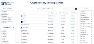 This means the monetary supply of a cryptocurrency in every given moment in the future can roughly be calculated today. Odem Has The Best Roi In 2018 Among All Cryptocurrencies With At Least 50m Market Cap Cryptocurrency