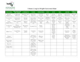 Volume Cup To Weight Conversion Chart Resolution 1650 X 1275 Px