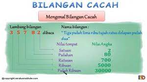Jadi, ajarkan anak anda di kelas satu sd dan kelas 2 sd materi matematika ajaib yang saya kembangkan ini. Materi Belajar Kelas 2 Sd Bilangan Cacah Operasi Hitung Contoh Soal Dan Jawaban Bangka Pos