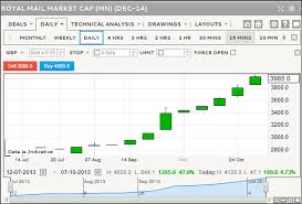 Royal Mail Spread Betting Guide With Broker Ratings Live