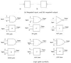 A state diagram is a type of diagram used in computer science and related fields to describe the behavior of systems. Function Blocks In Programmable Logic Controllers Tutorial 11 August 2021 Learn Function Blocks In Programmable Logic Controllers Tutorial 14686 Wisdom Jobs India